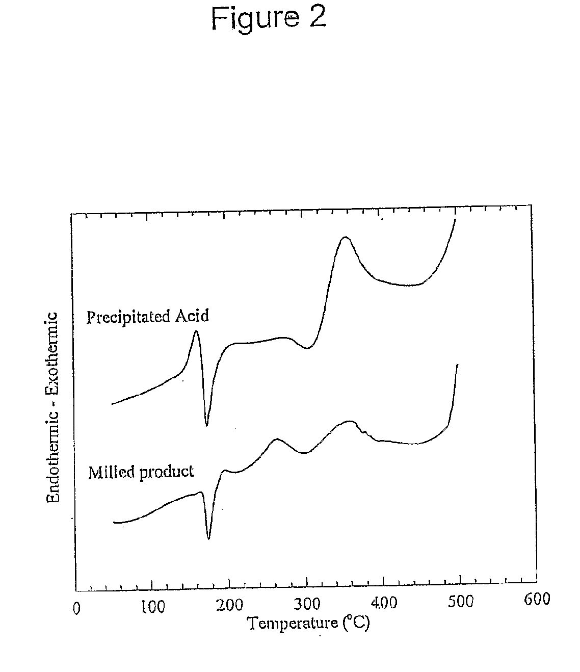 Nanoparticle composition and methods of synthesis thereof