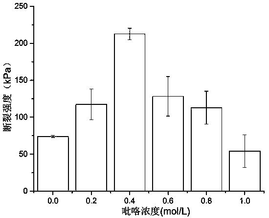 Composite hydrogel, preparation method and application thereof