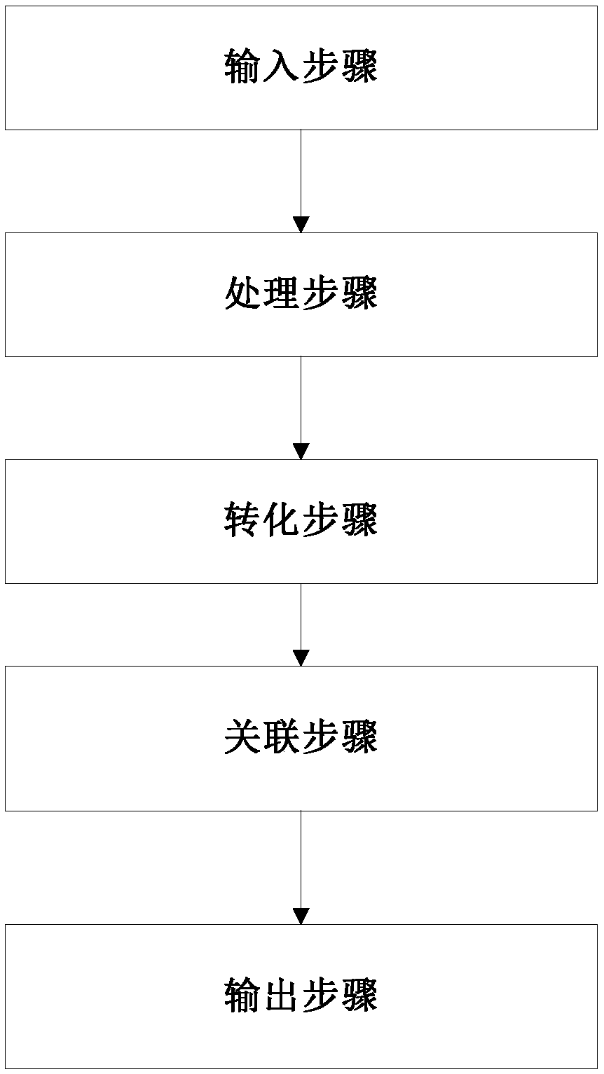 Tourism information recommending method and device