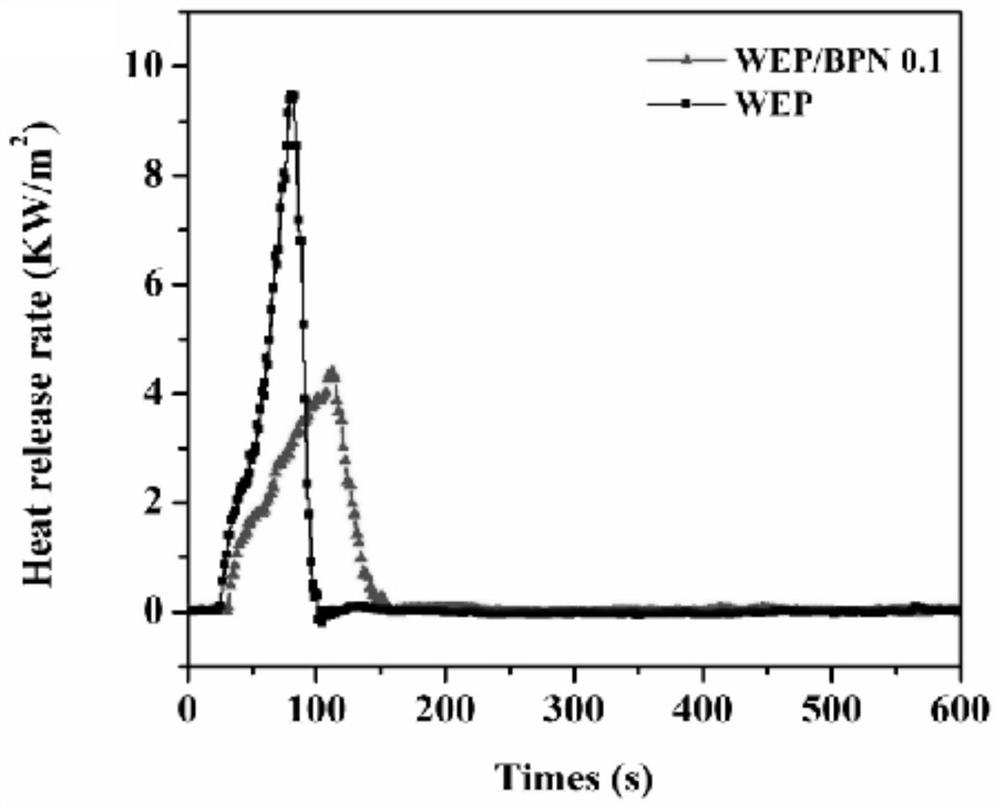 Anticorrosive and flame-retardant epoxy resin coating and preparation method thereof