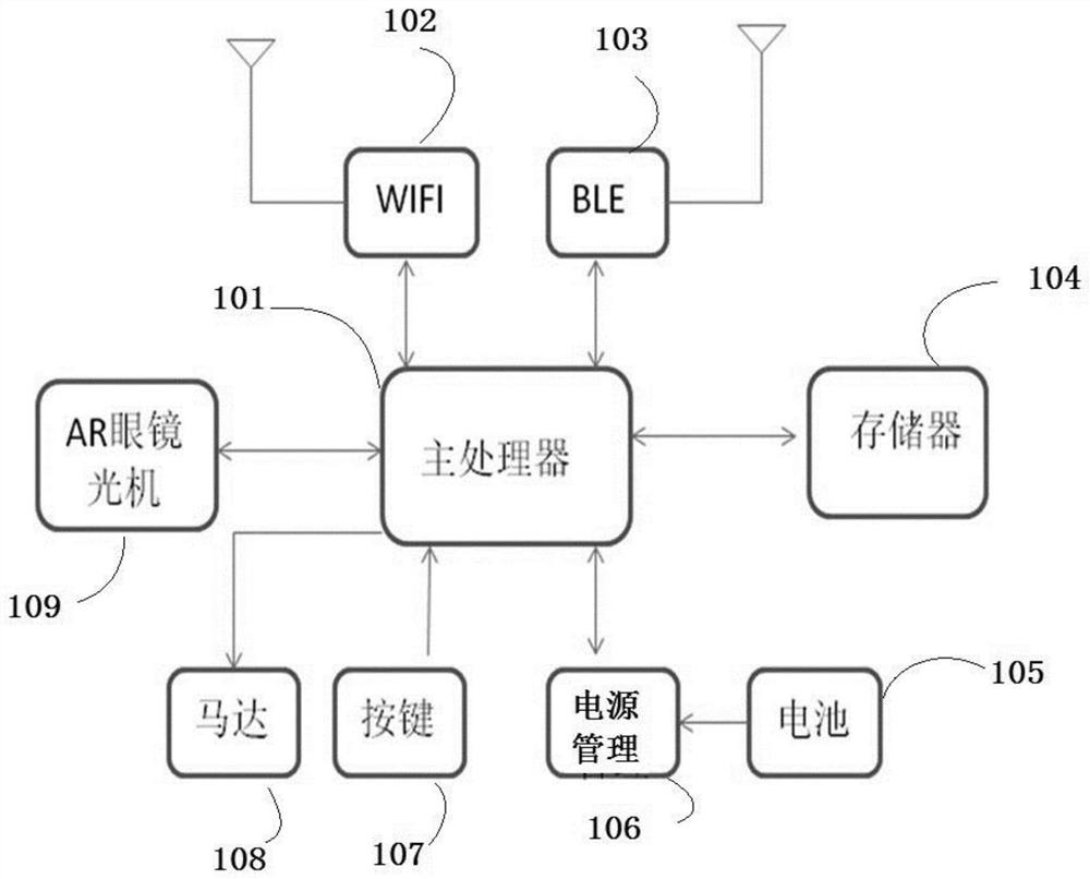 Voice hearing-aid AR glasses for deaf-mute and communication method thereof