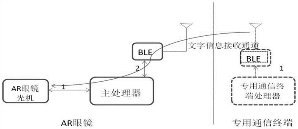 Voice hearing-aid AR glasses for deaf-mute and communication method thereof