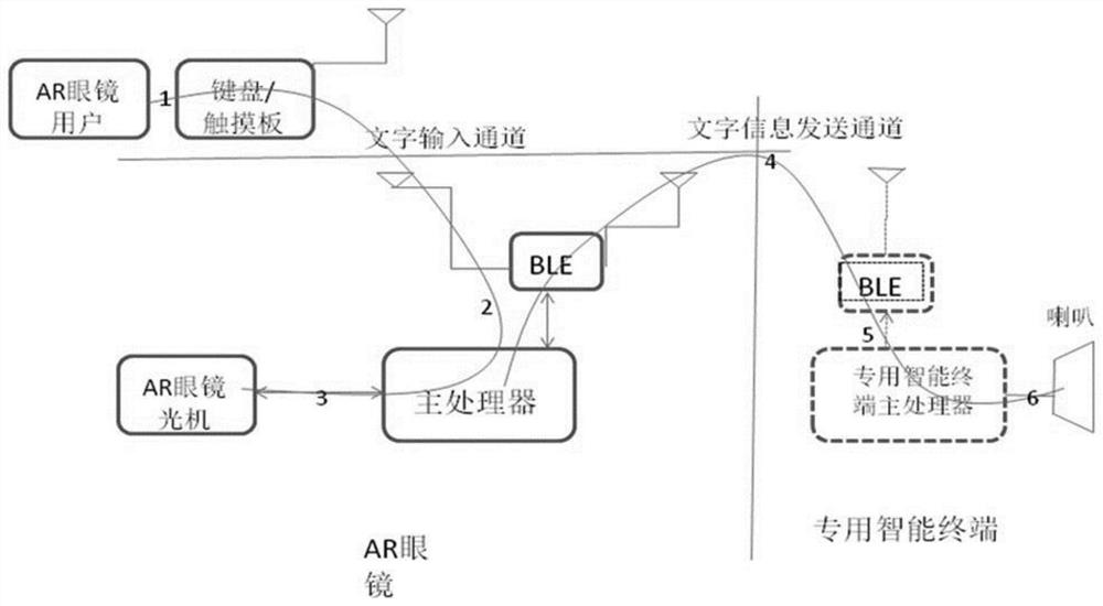 Voice hearing-aid AR glasses for deaf-mute and communication method thereof