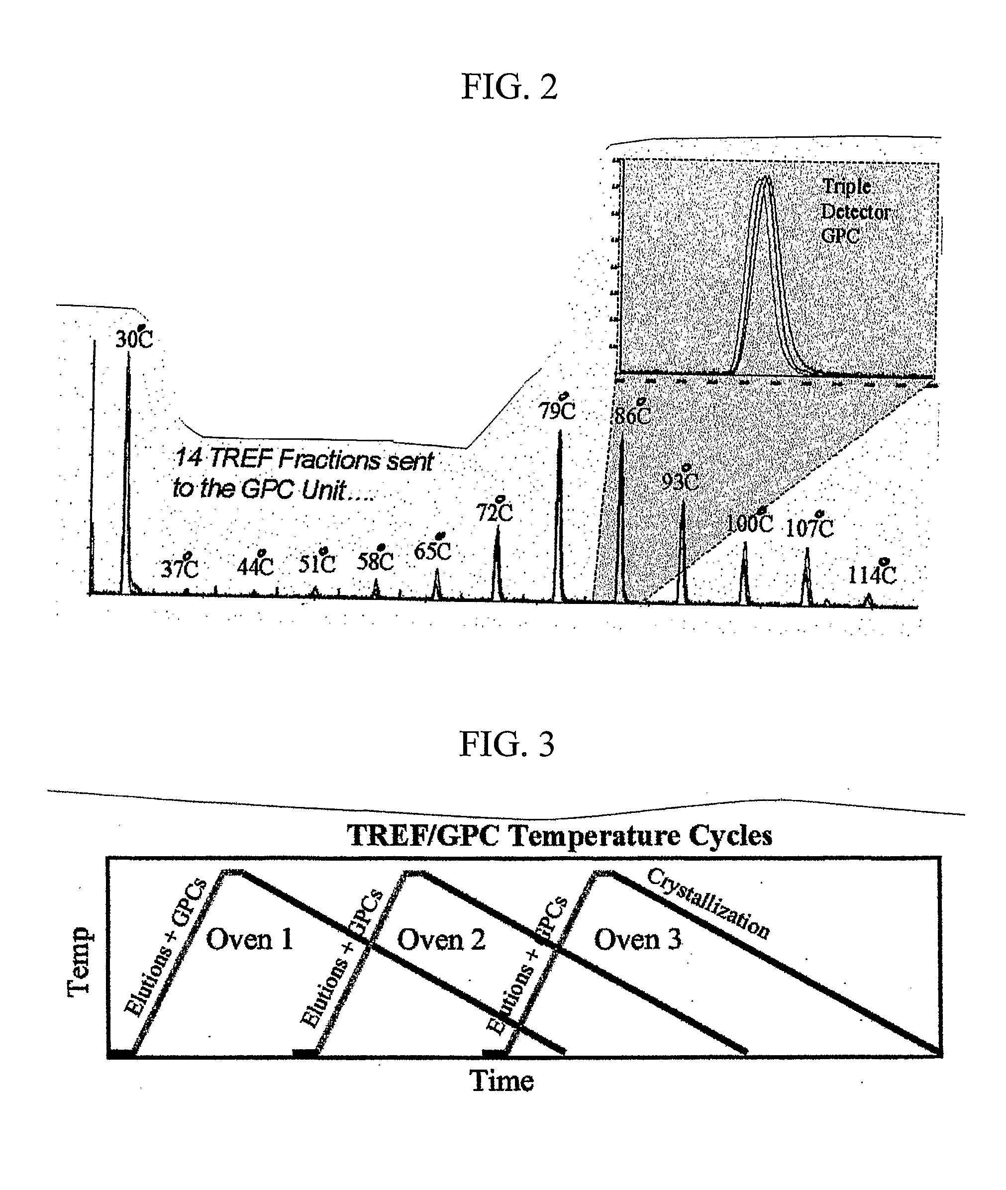 Apparatus and Method for Polymer Characterization