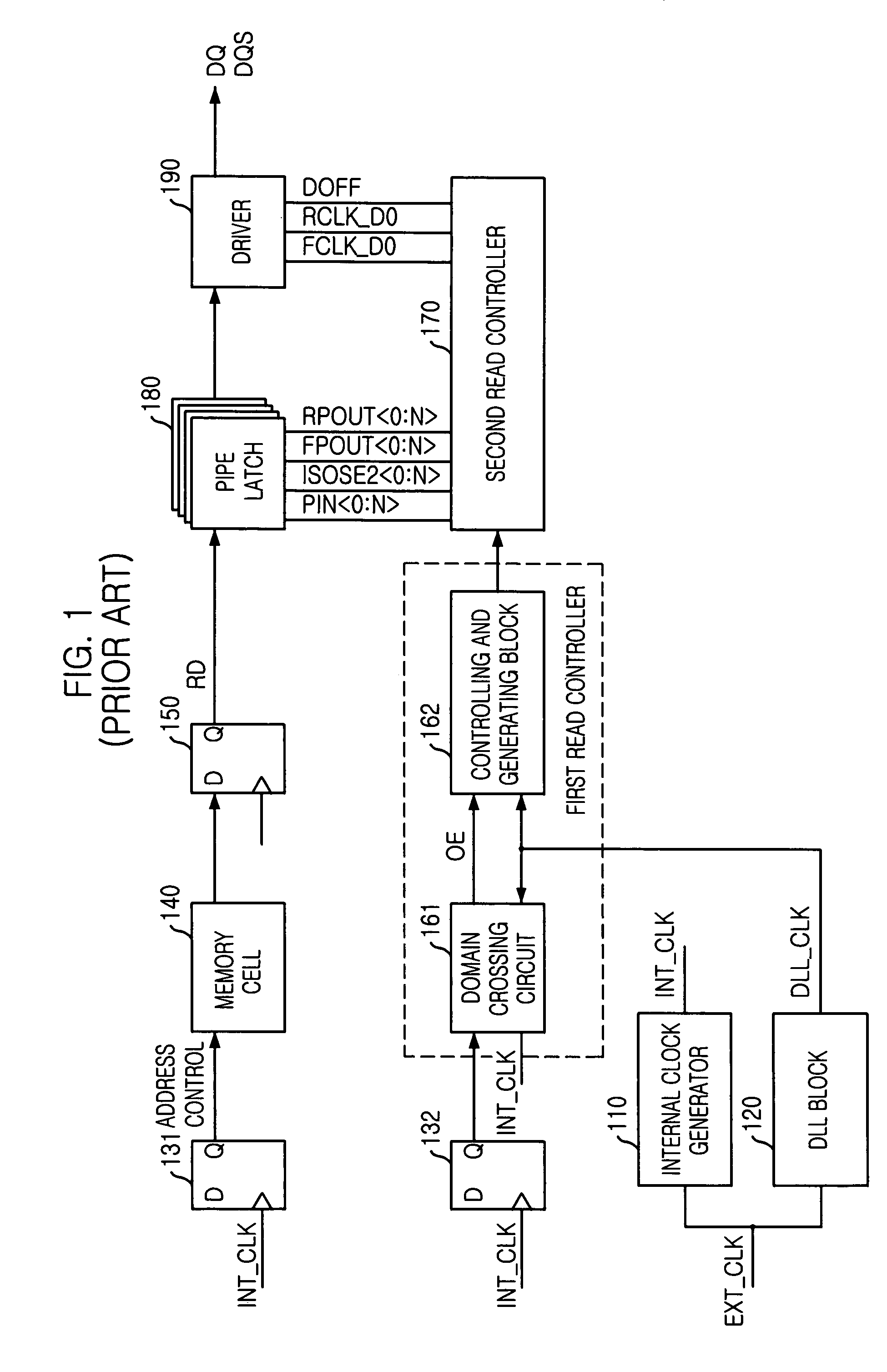 Semiconductor device for domain crossing