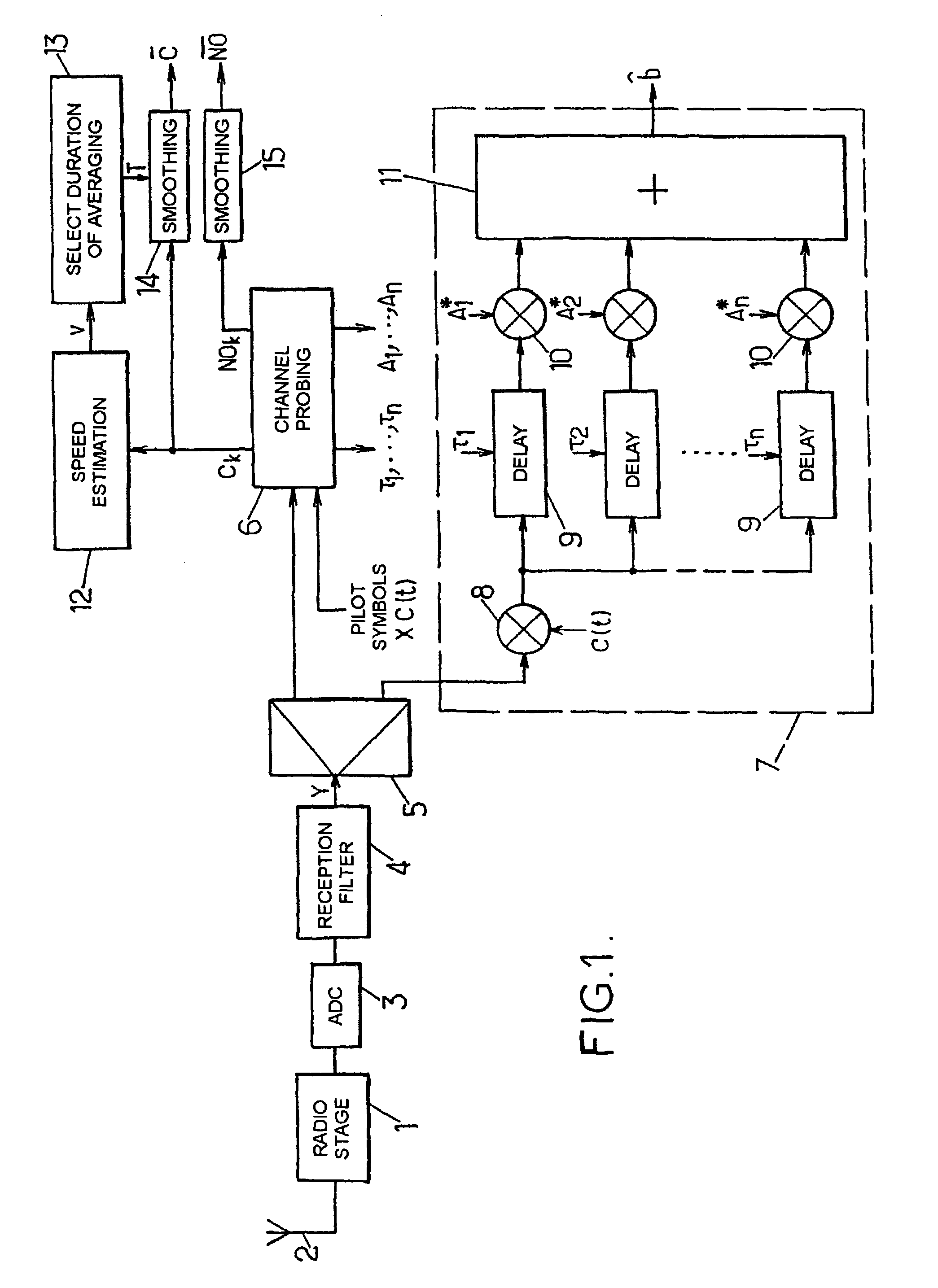 Method and device for evaluating the energy level of a radio signal