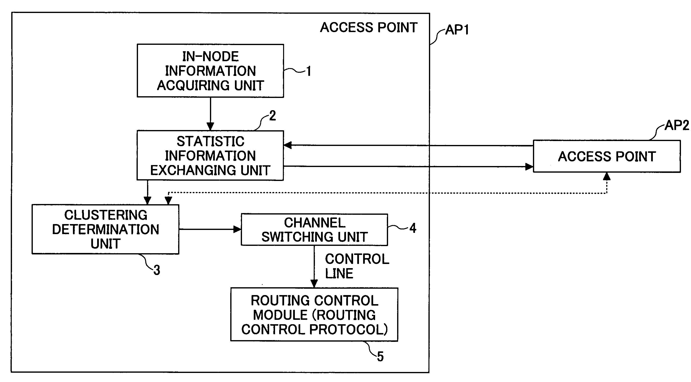 Channel allocation for access point in mesh network