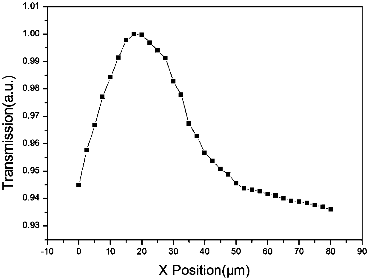 Preparation method of optical frequency band metamaterial based on gold-branch-shaped units