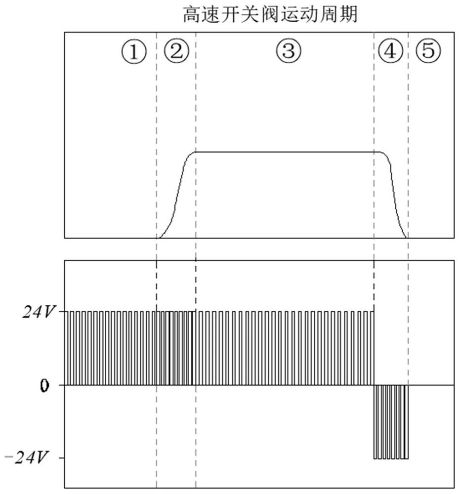 Radial digital pump capable of adjusting pressure impact and control method thereof