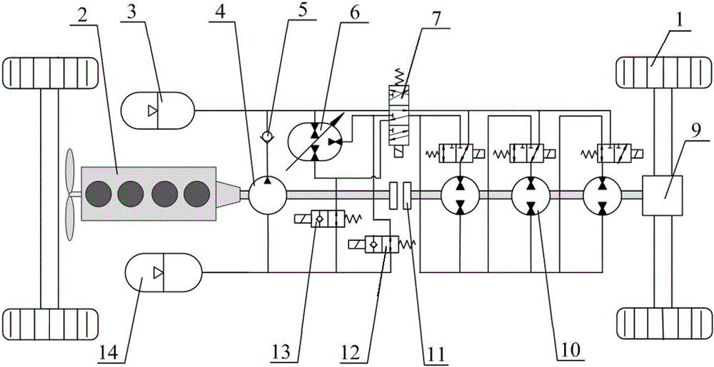 Drive device for hybrid electric vehicle based on transformer, hydraulic pump and multiple motors