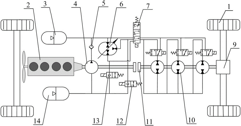 Drive device for hybrid electric vehicle based on transformer, hydraulic pump and multiple motors