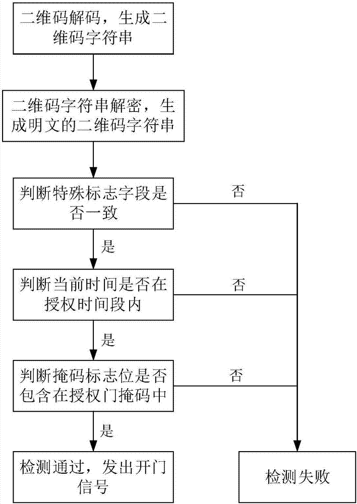 Two-dimensional code unlocking based visitor management system and management method