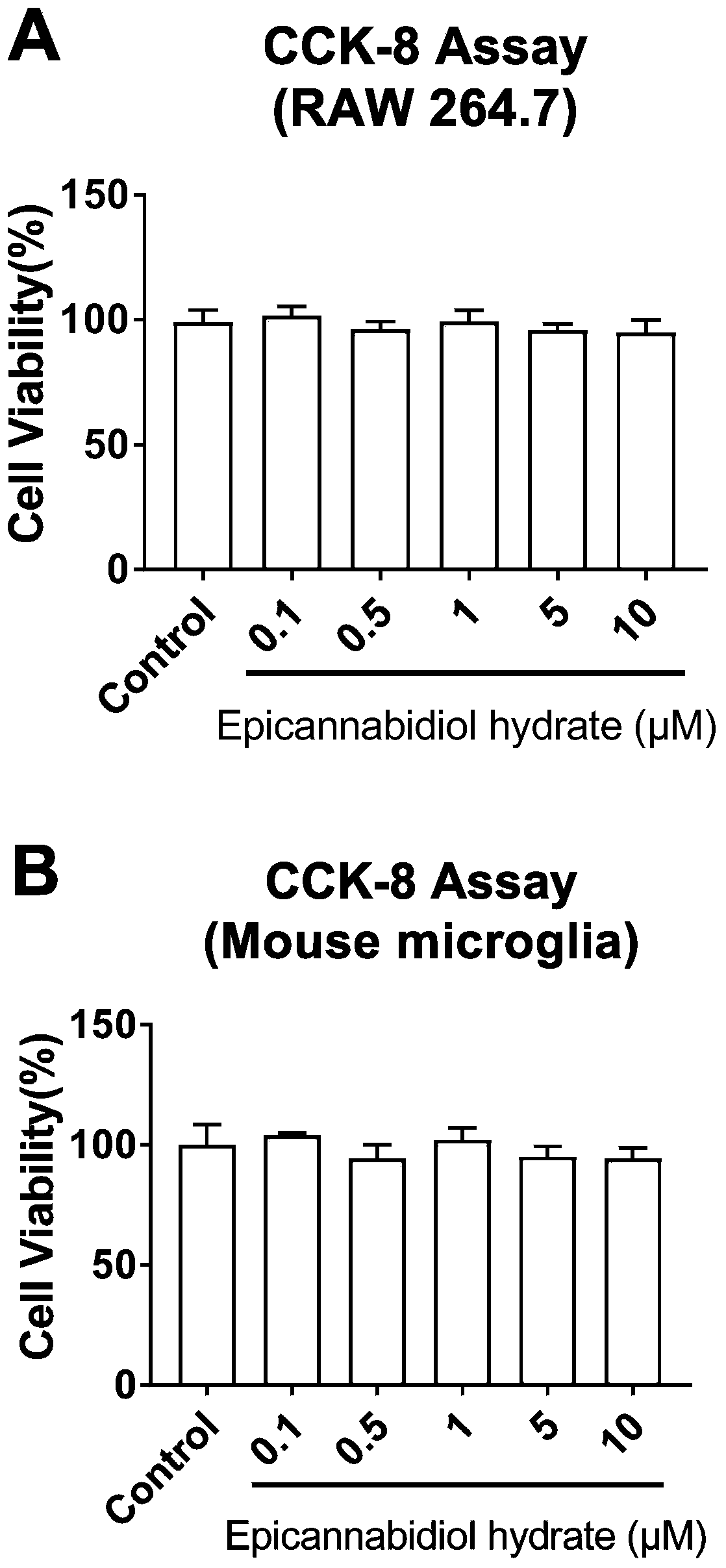Application of epicannabidiol hydrate in preparing drugs for preventing and/or curing brain injuries and pharmaceutical composition comprising epicannabidiol hydrate