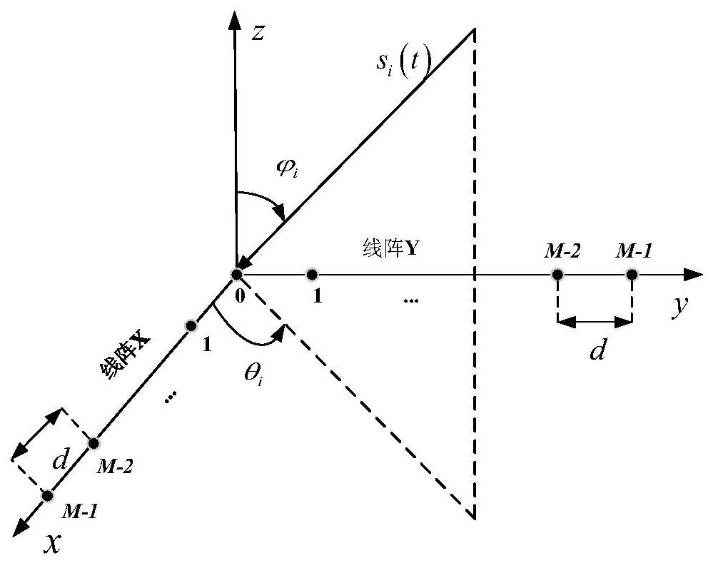 A method of doa estimation based on l-matrix and two-dimensional esprit algorithm