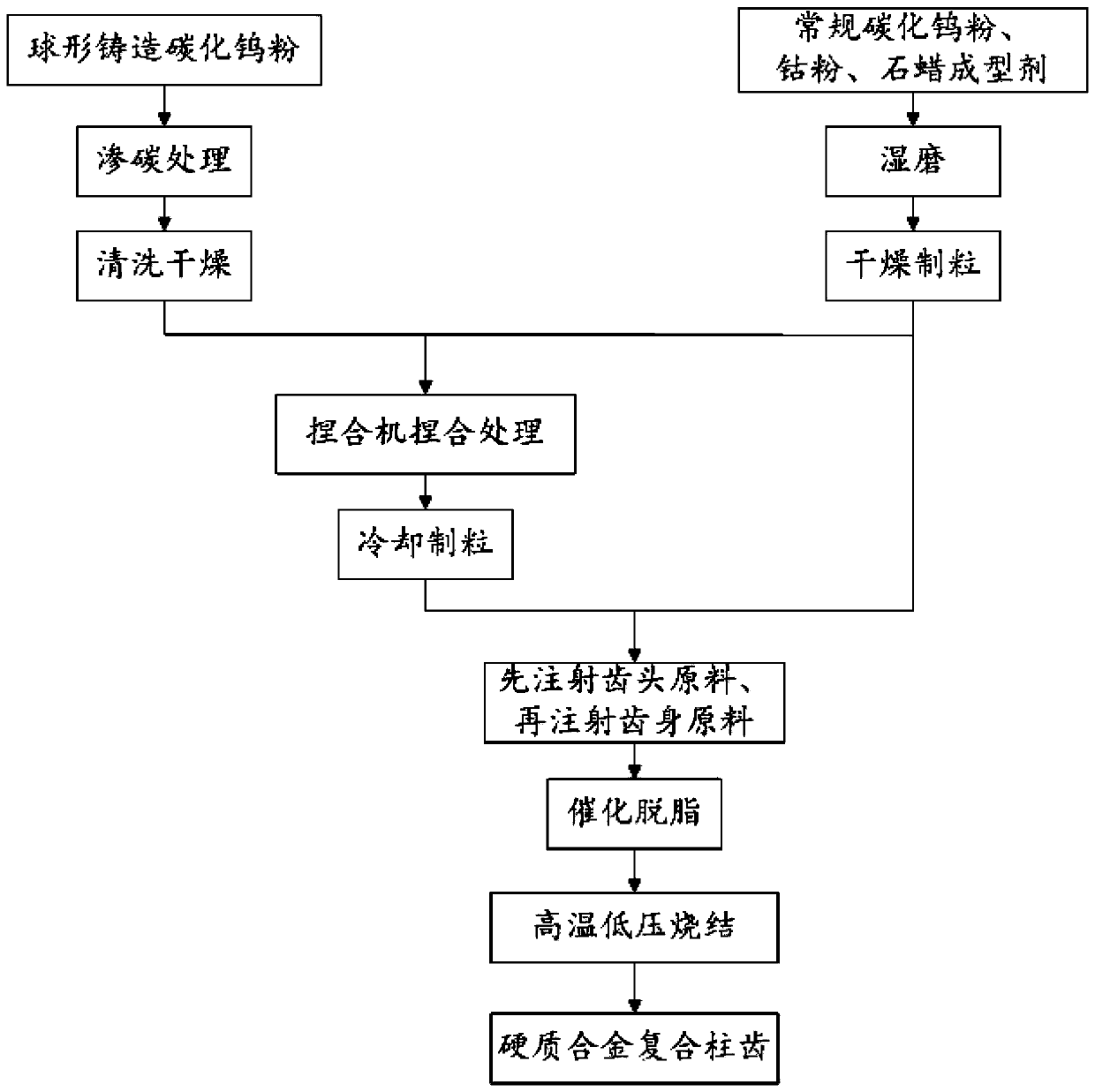 Multi-tooth-head hard alloy composite cylindrical tooth and preparation method thereof