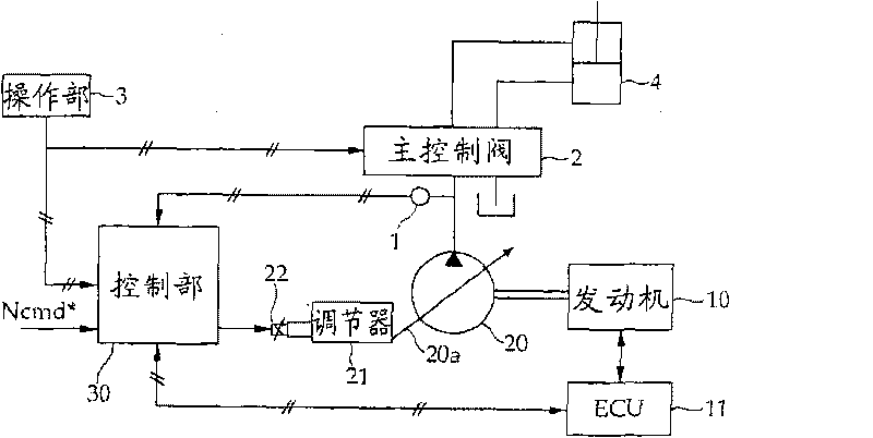 Hydraulic pump control device for building machine