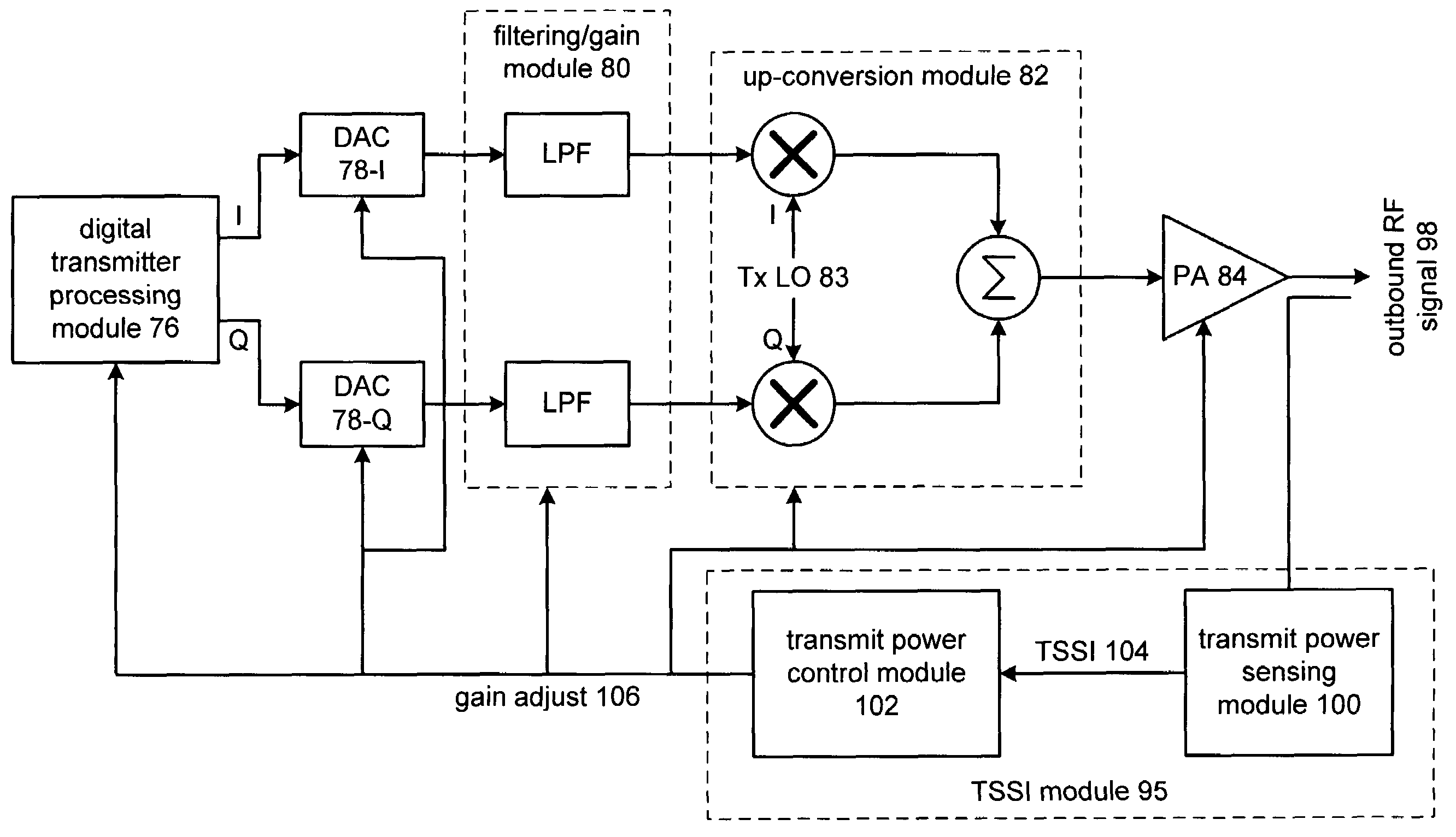 Control of transmit power of a radio frequency integrated circuit