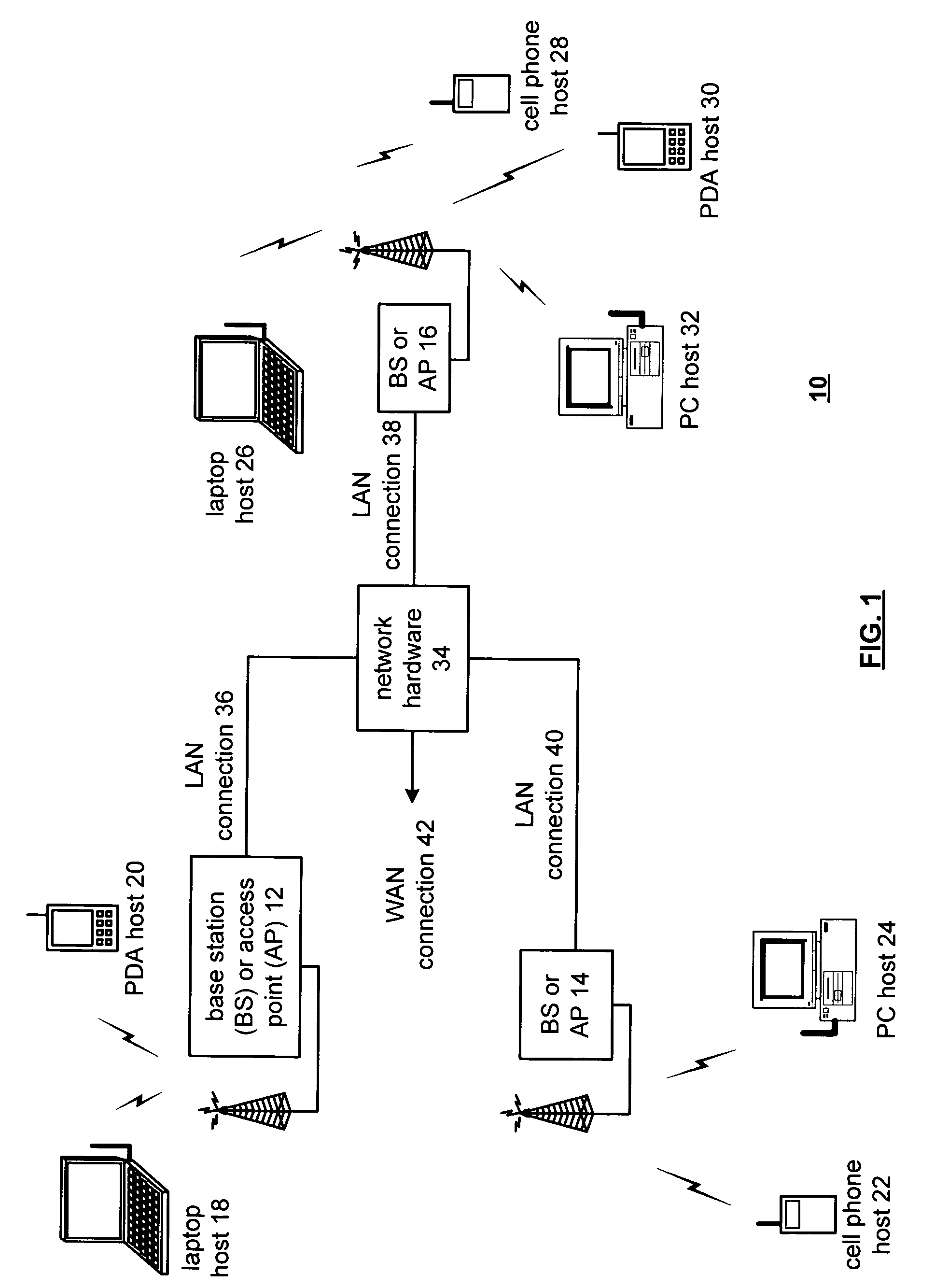 Control of transmit power of a radio frequency integrated circuit