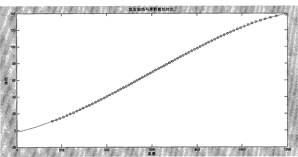 Oil mass calculating method based on point cloud data