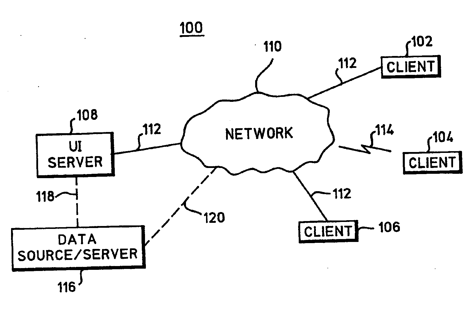Platform-independent distributed user interface server architecture