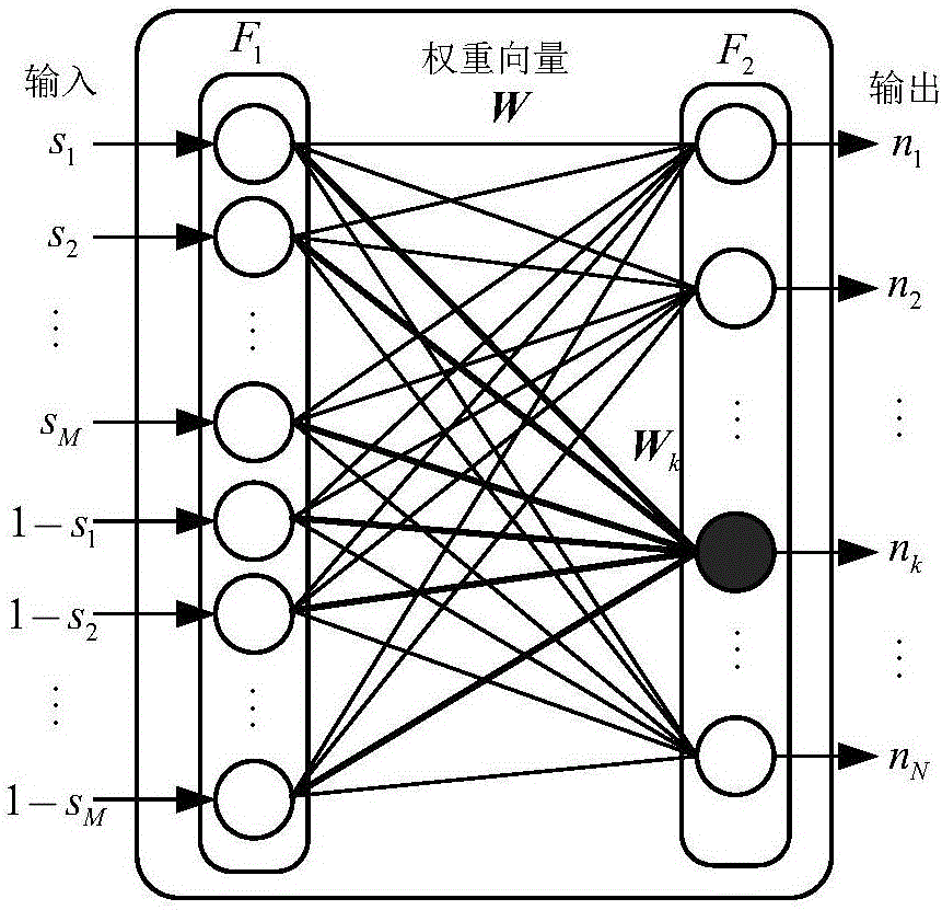 Q function adaptive learning method based on multilayer classification network