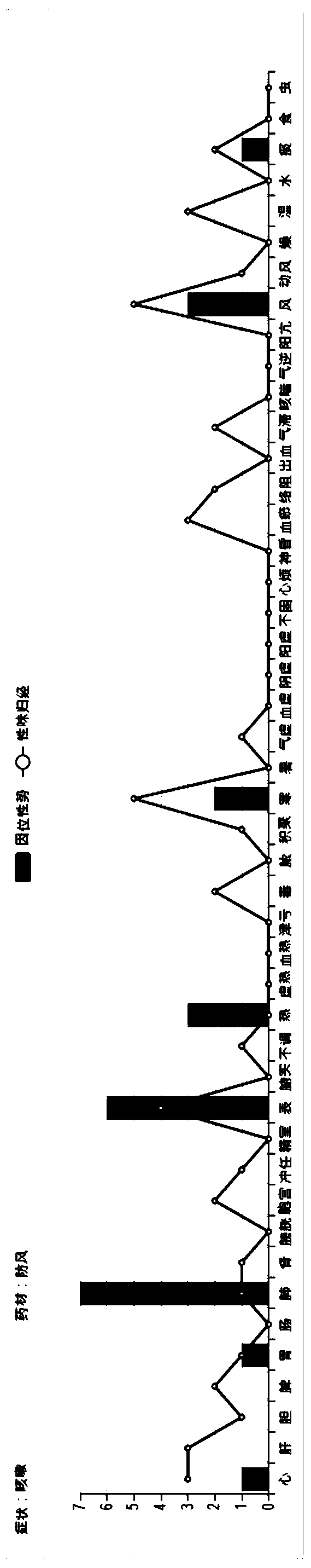 A system based on TCM syndrome differentiation artificial neural network algorithm model