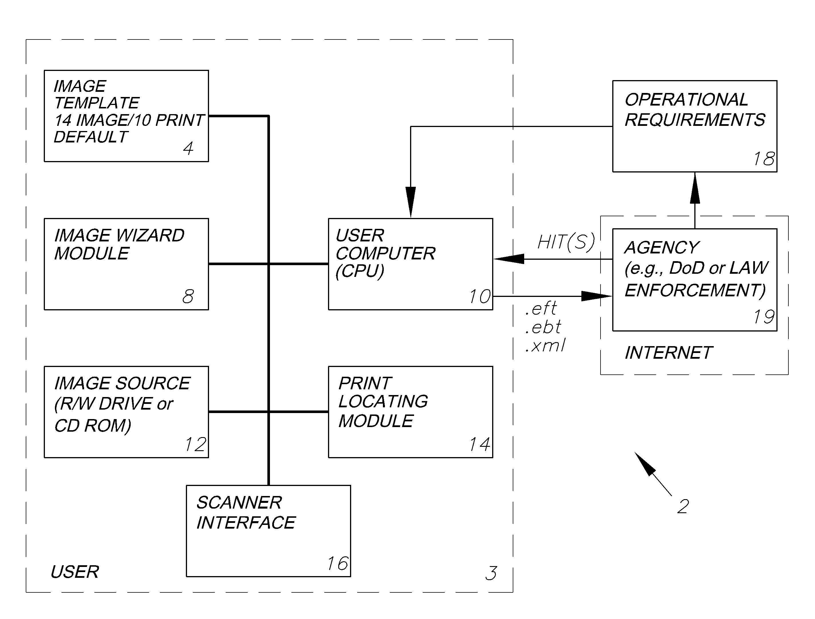Automated biometric identification system (ABIS) and method