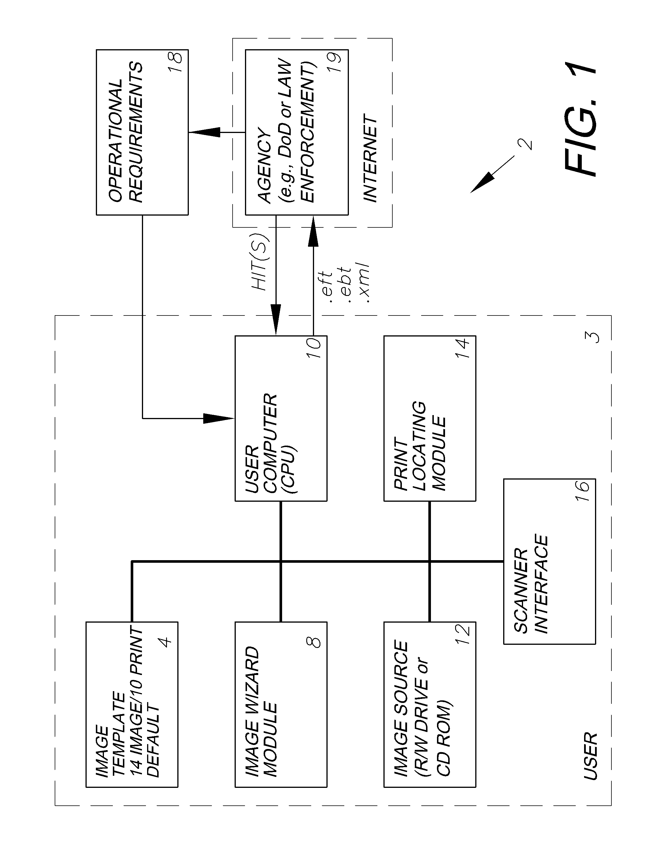 Automated biometric identification system (ABIS) and method