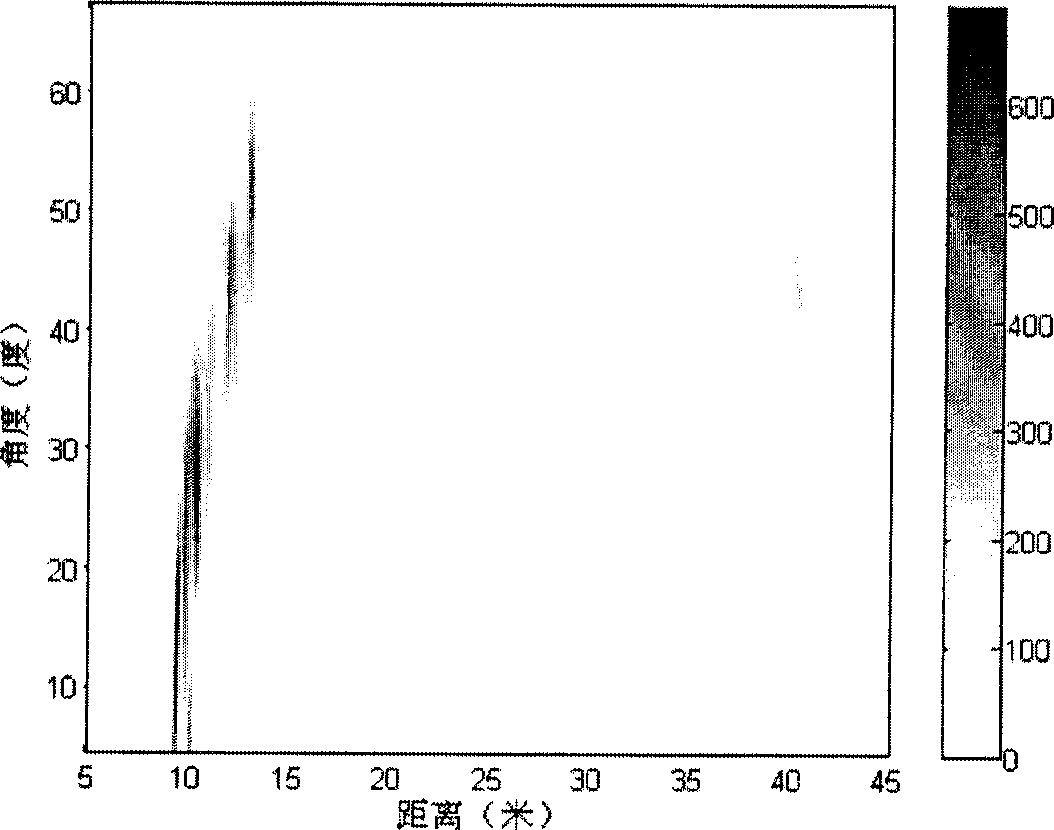 Phase filtering based beam forming method