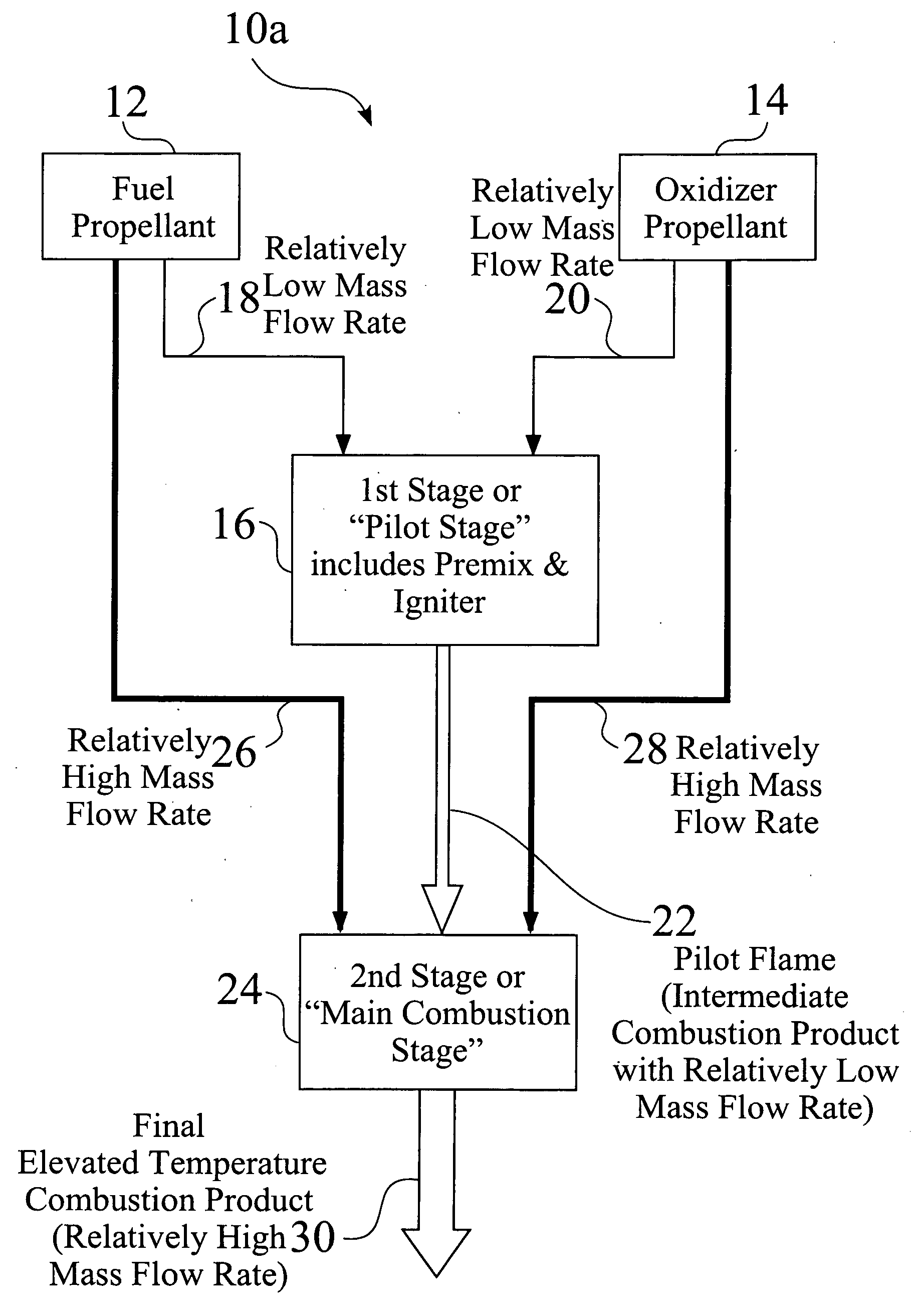 Two-stage ignition system