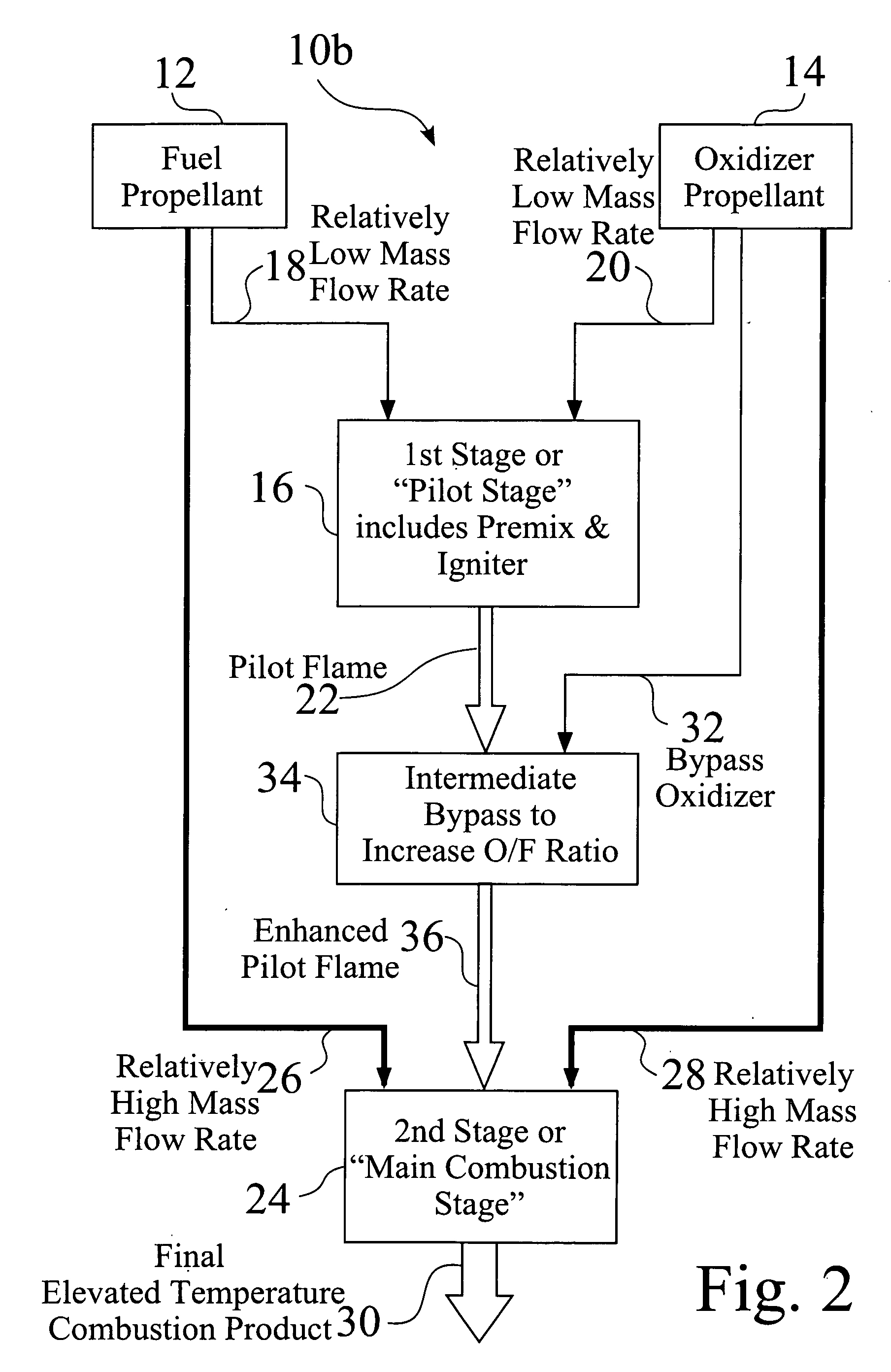 Two-stage ignition system