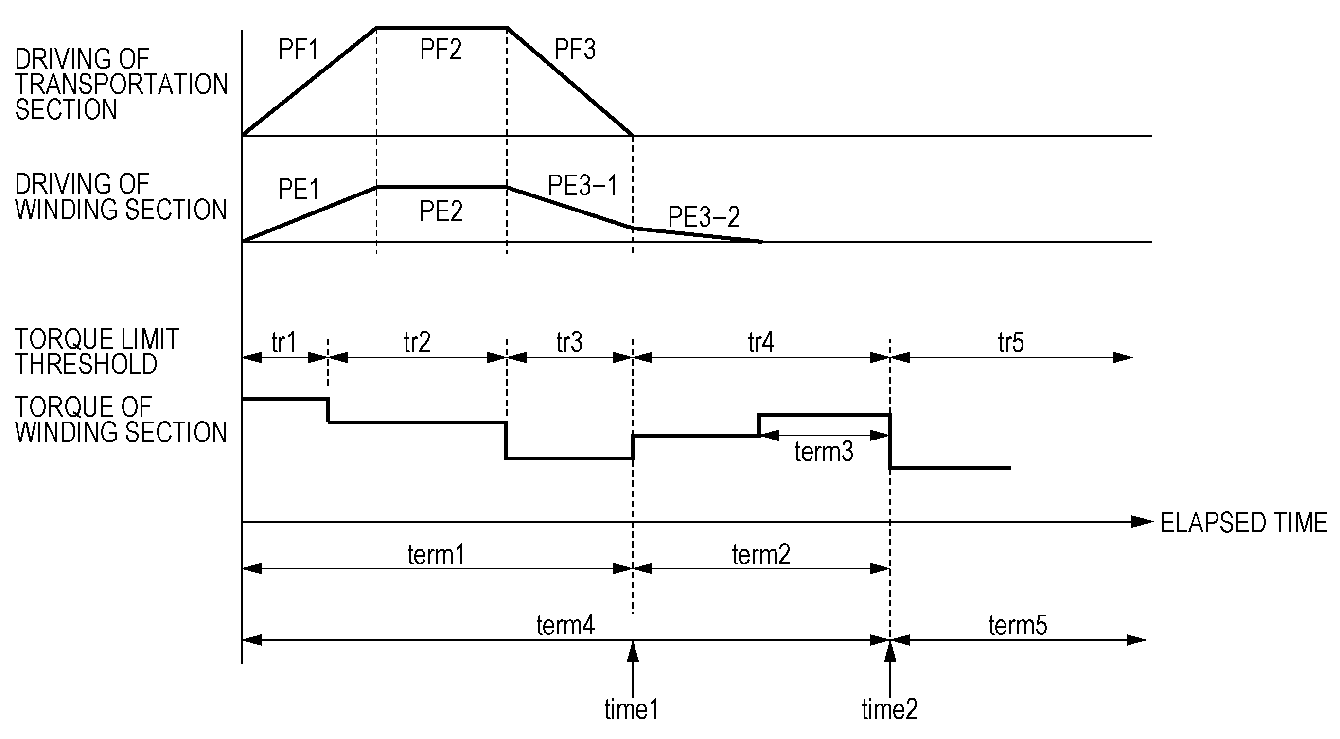 Recording apparatus and winding method