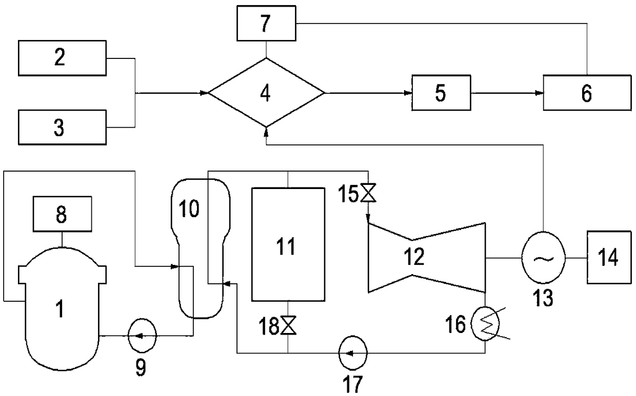 Grid-connected power generation system integrating nuclear reactor, wind power generation and solar photovoltaic power generation
