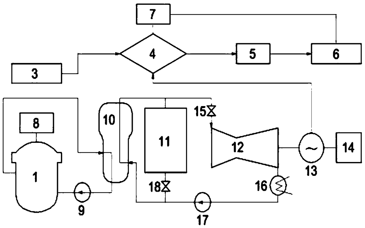 Grid-connected power generation system integrating nuclear reactor, wind power generation and solar photovoltaic power generation