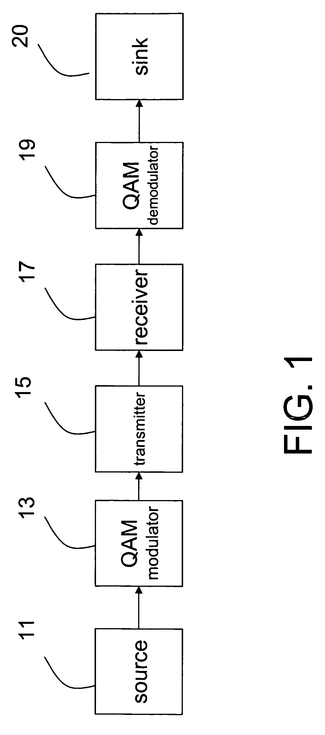 QAM mapping and bit labeling or bit-interleaved coded modulation