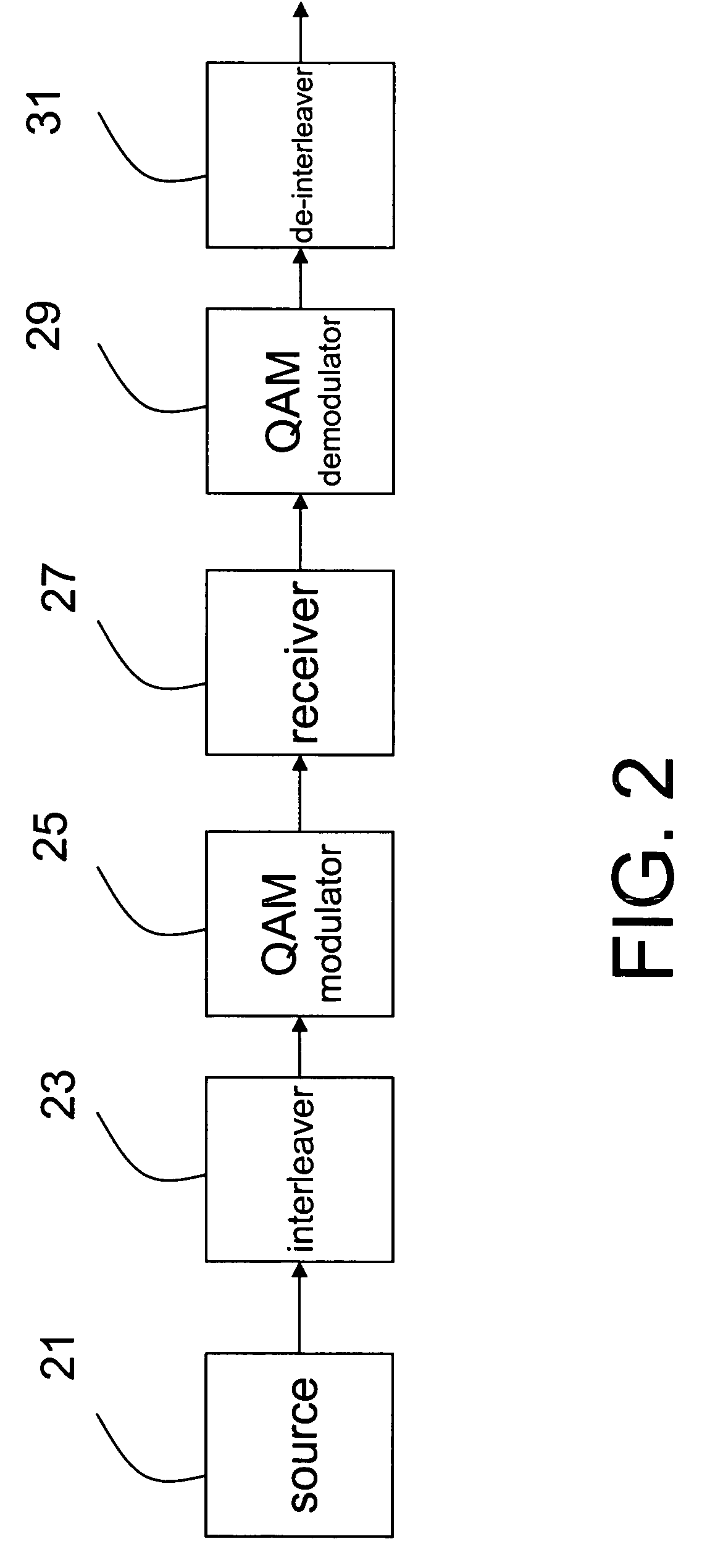 QAM mapping and bit labeling or bit-interleaved coded modulation