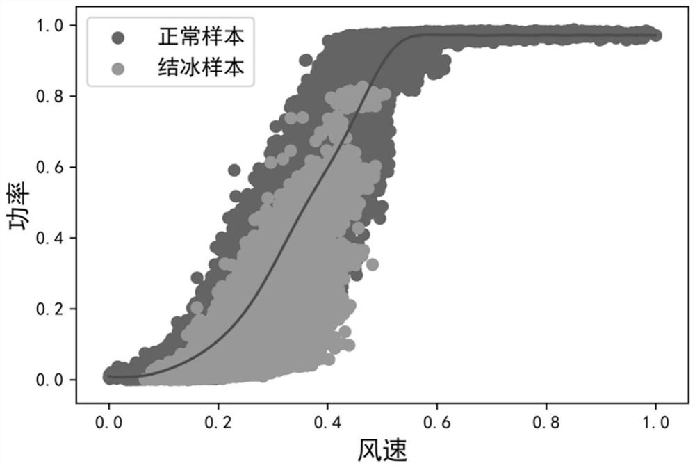 Onshore wind turbine generator blade icing diagnosis method based on migration component analysis