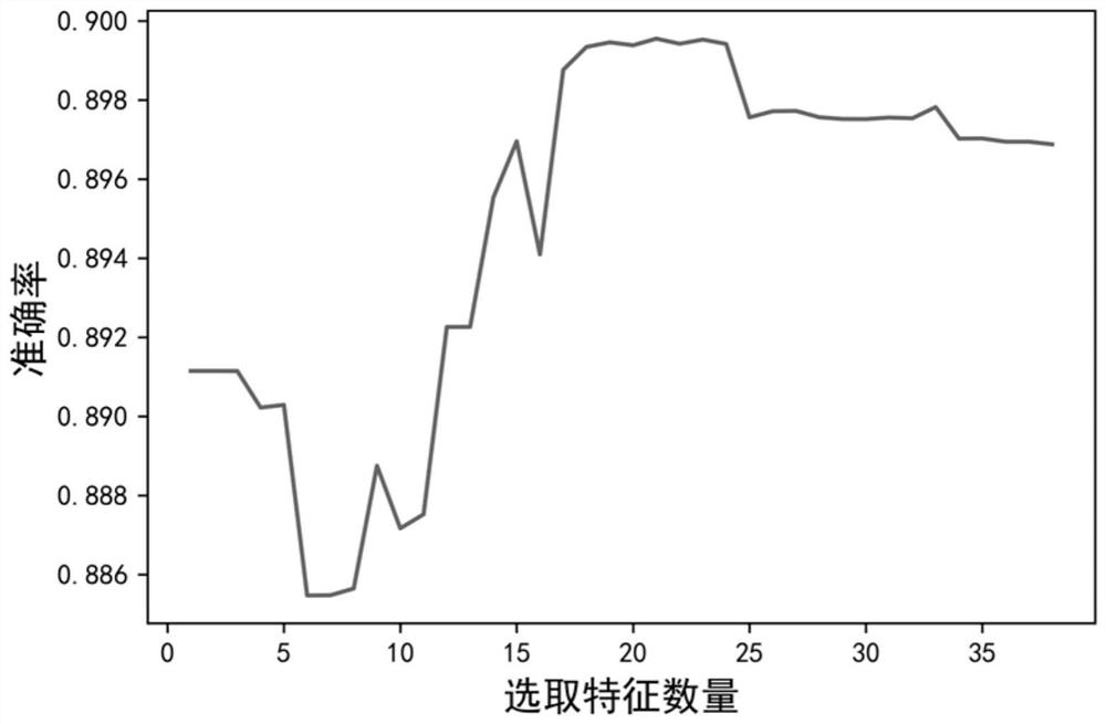 Onshore wind turbine generator blade icing diagnosis method based on migration component analysis