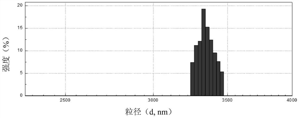 Polymer gel, monodisperse polymer microsphere with particle size distribution and its preparation and application