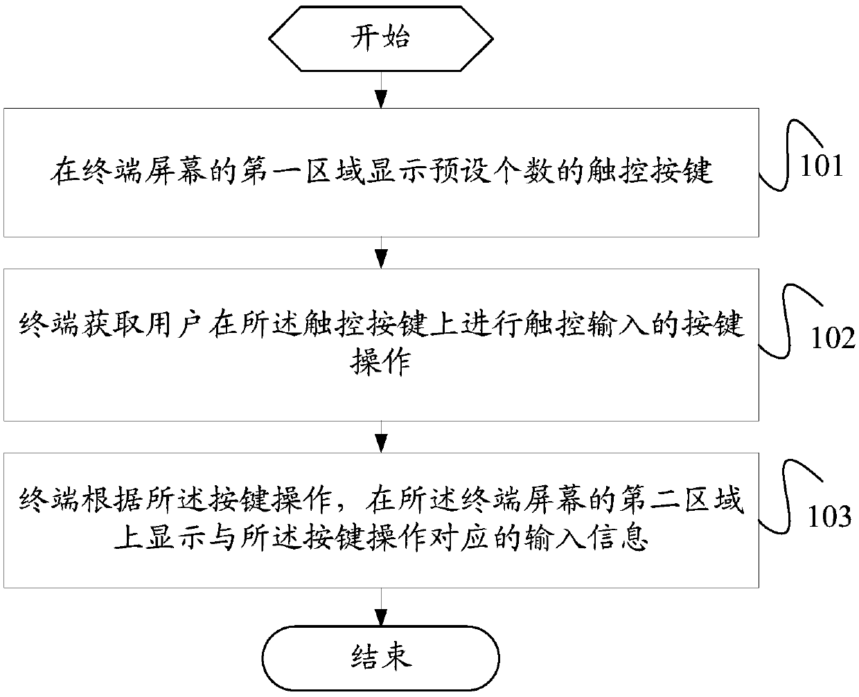 An input information display method and a terminal