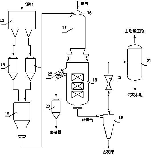 Dry pulverized coal gasification device
