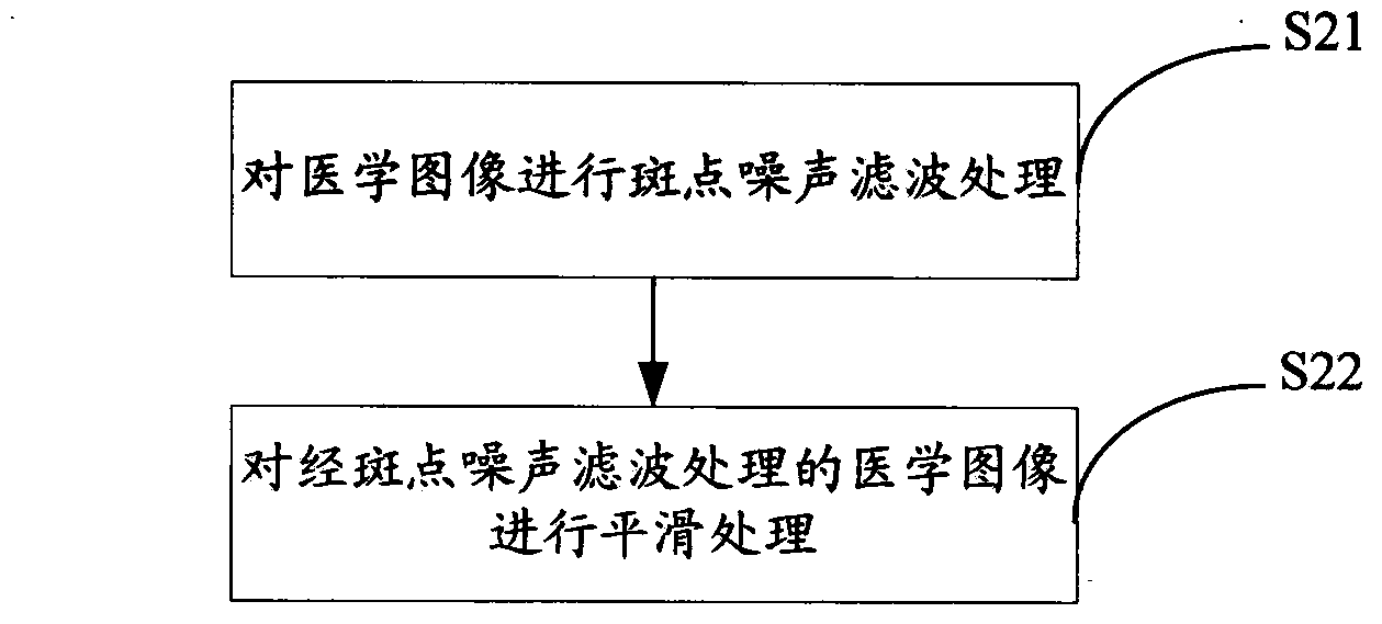 Method for extracting tumor elasticity characteristics based on ultrasonic elastography