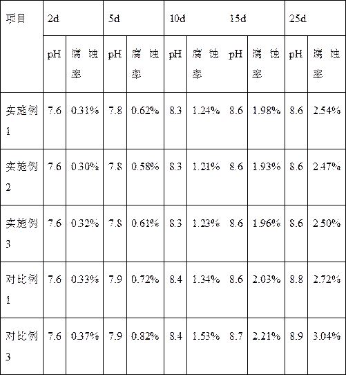 A high-strength degradable magnesium alloy suture and its preparation method