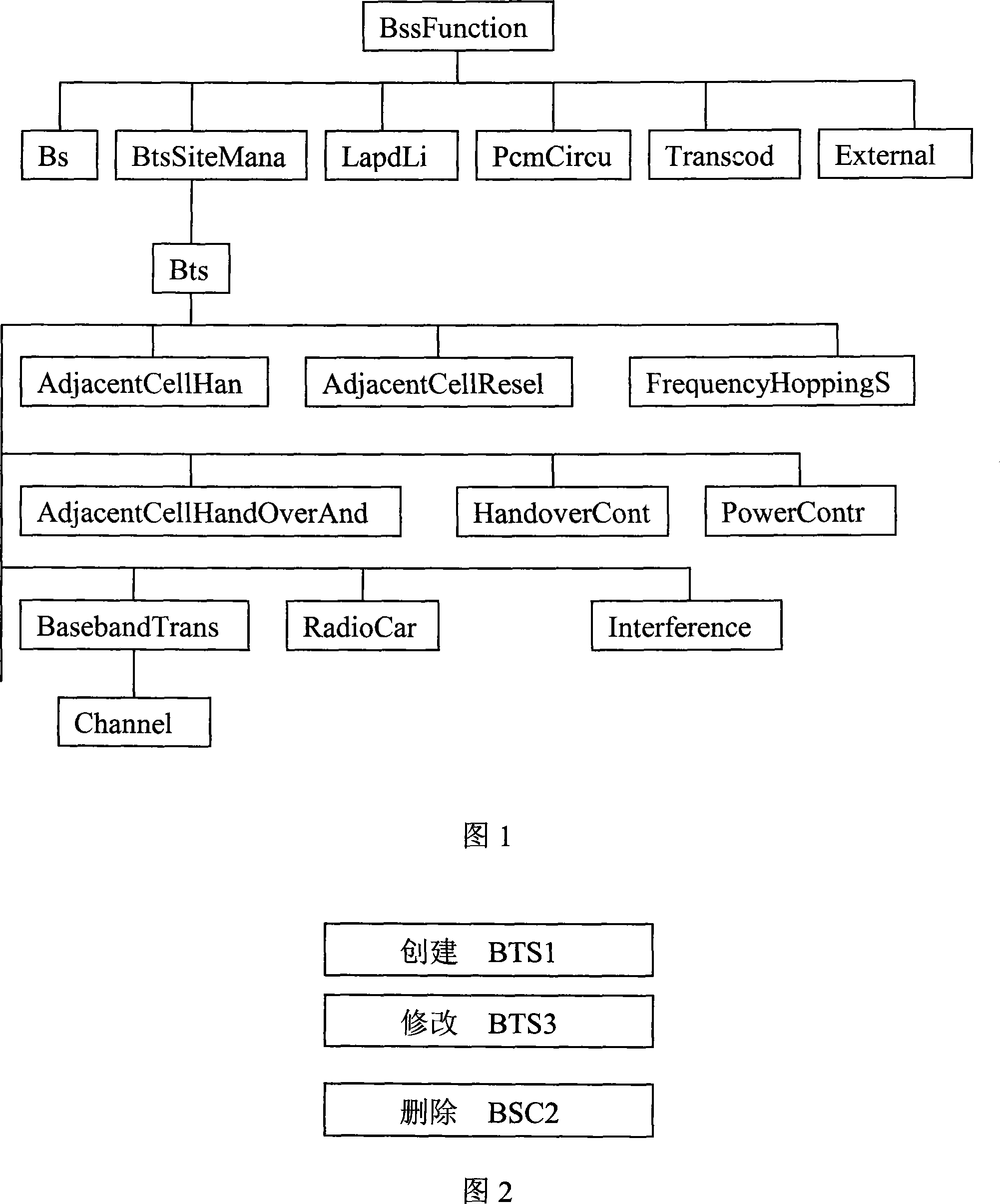 Method for managing user purview and judging user operation validity