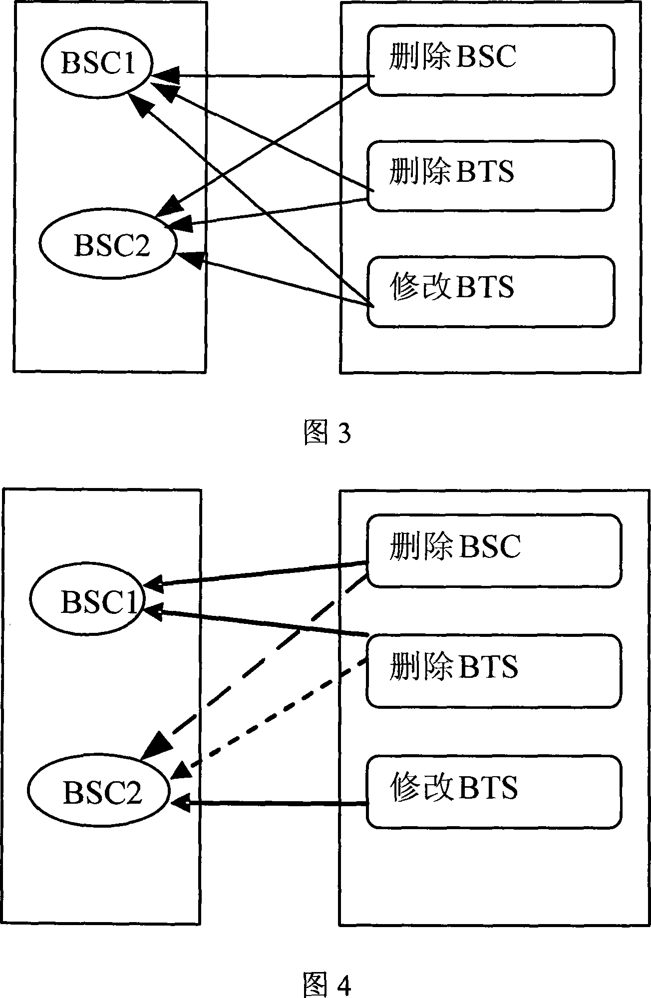 Method for managing user purview and judging user operation validity