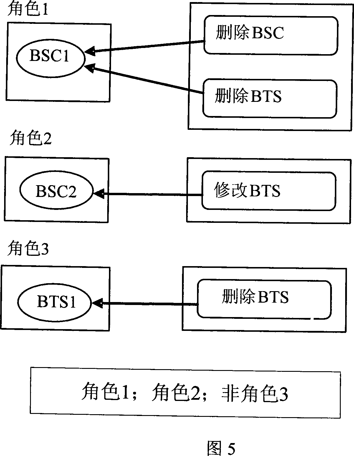 Method for managing user purview and judging user operation validity