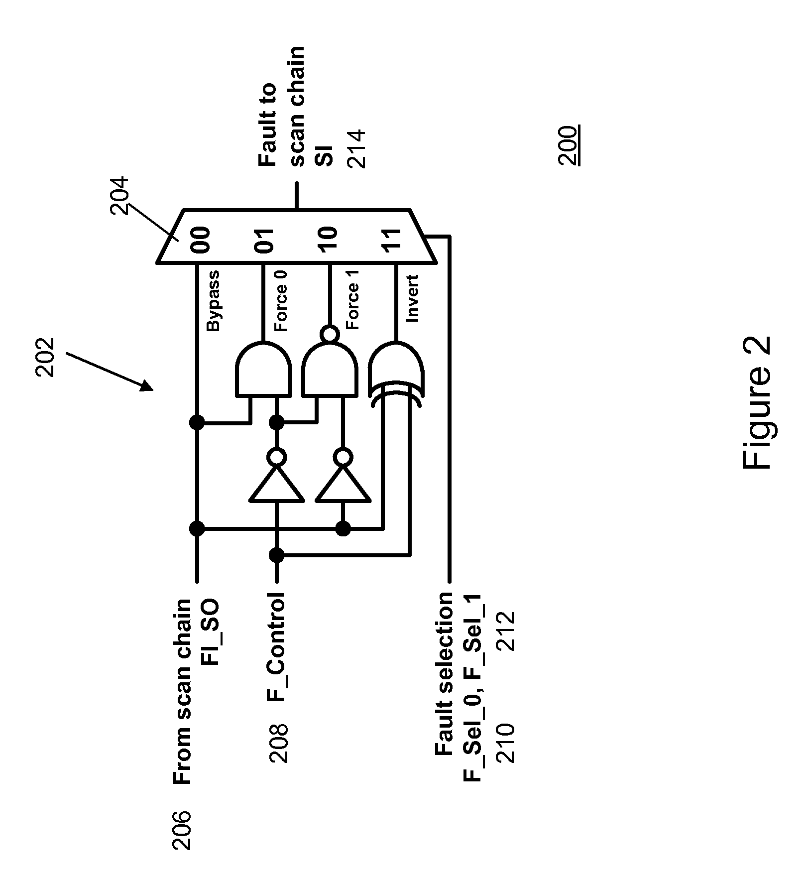 Method and Apparatus for Fault Injection