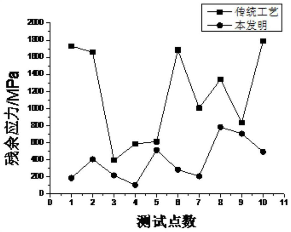 A kind of preparation method of deformed superalloy ingot