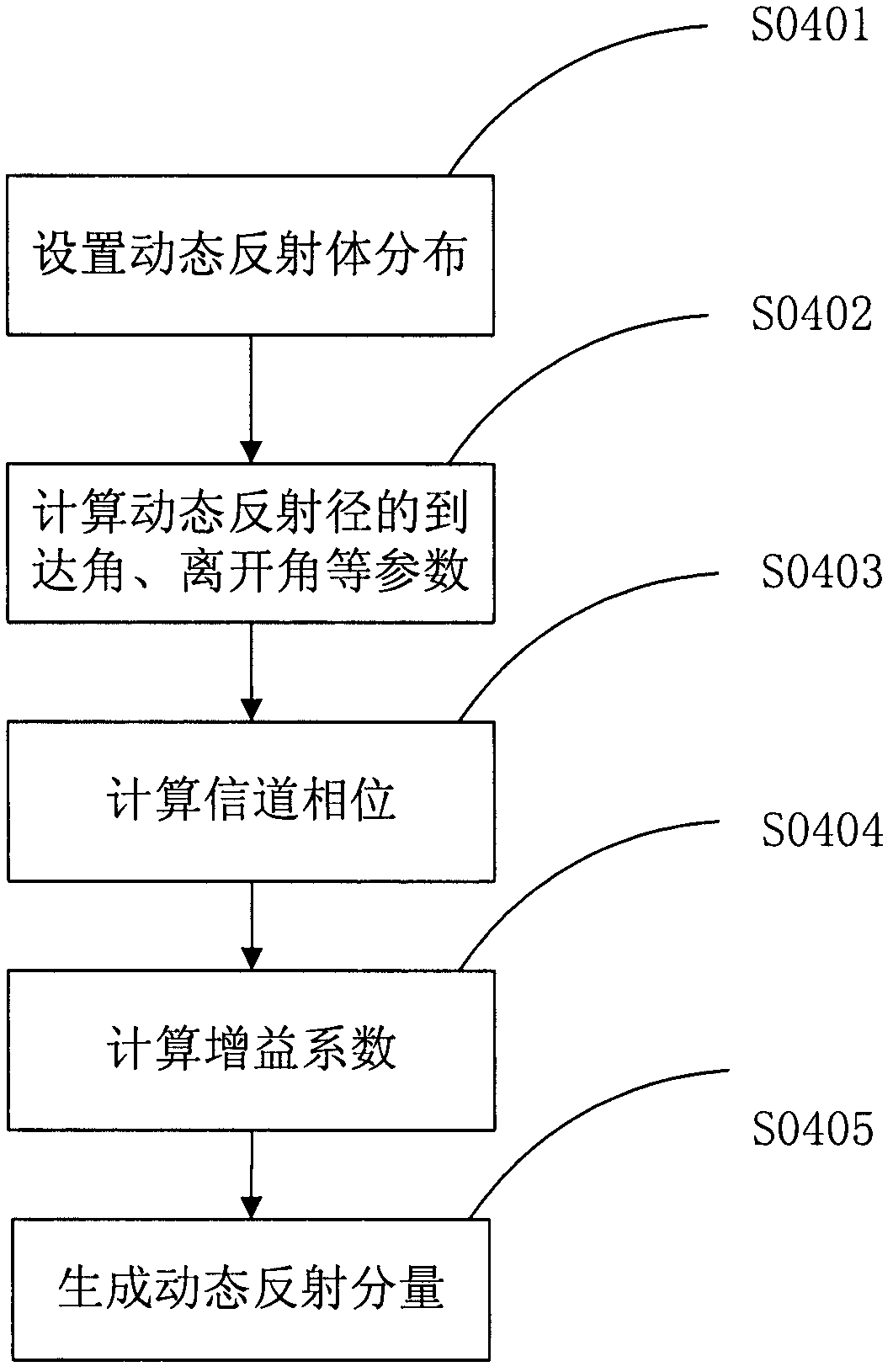 Broadband wireless multi-input multi-output (MIMO) channel modeling method for vehicle-to-vehicle communication