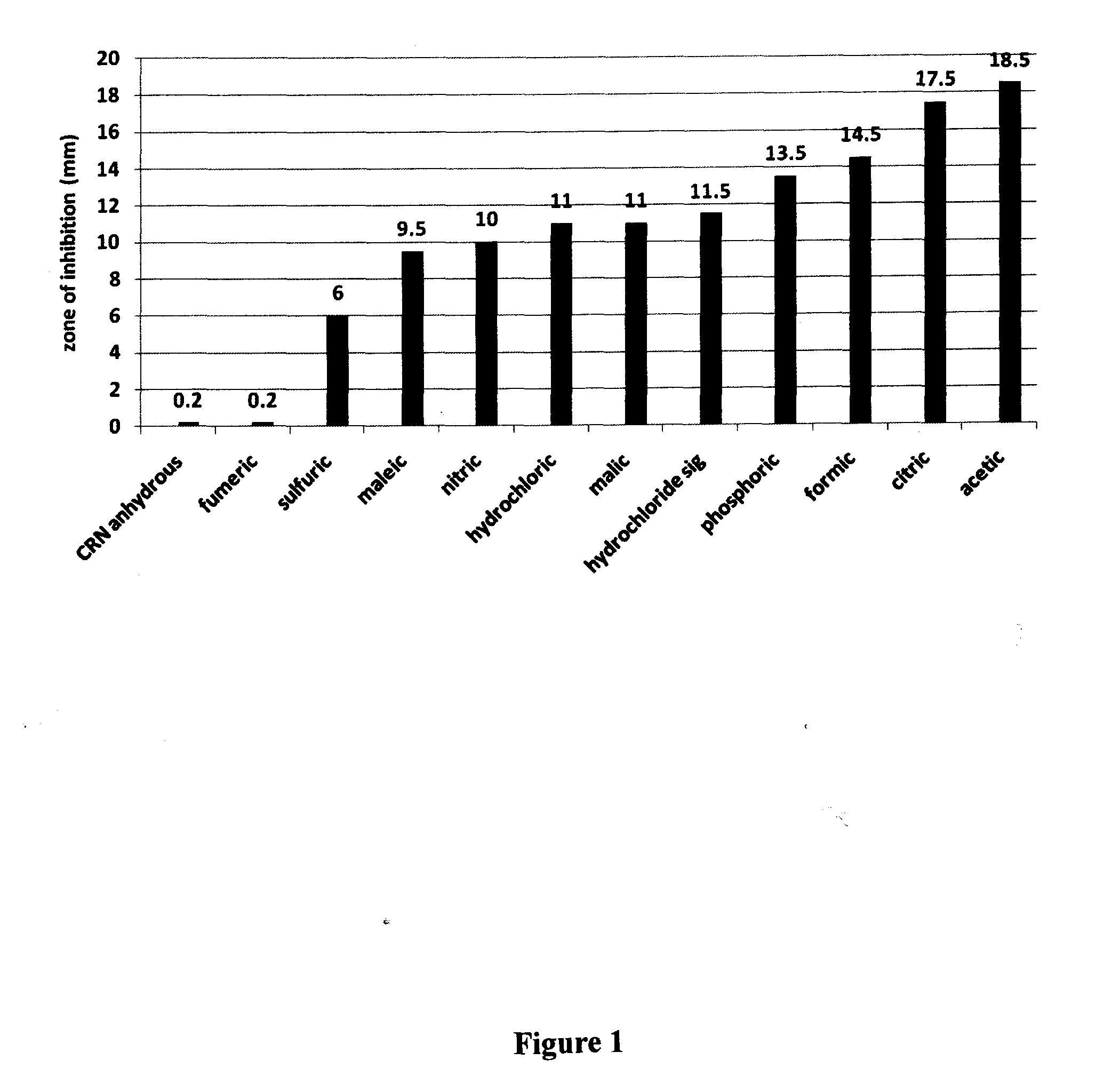Activated creatinine and precursors thereof as antibacterial agents, compositions and products containing such agents and uses thereof